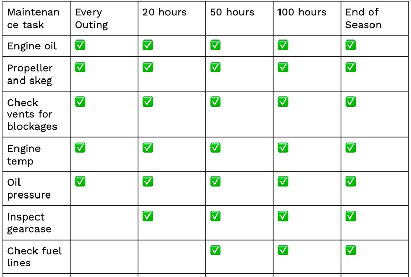 boat-maintenance-checklist-1.jpg