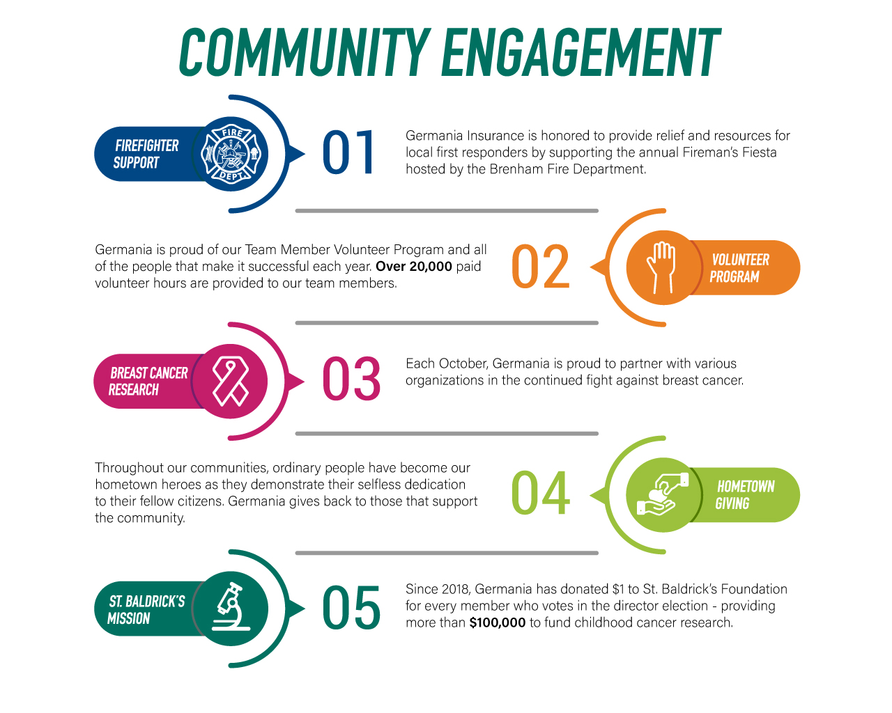 Germania community engagement