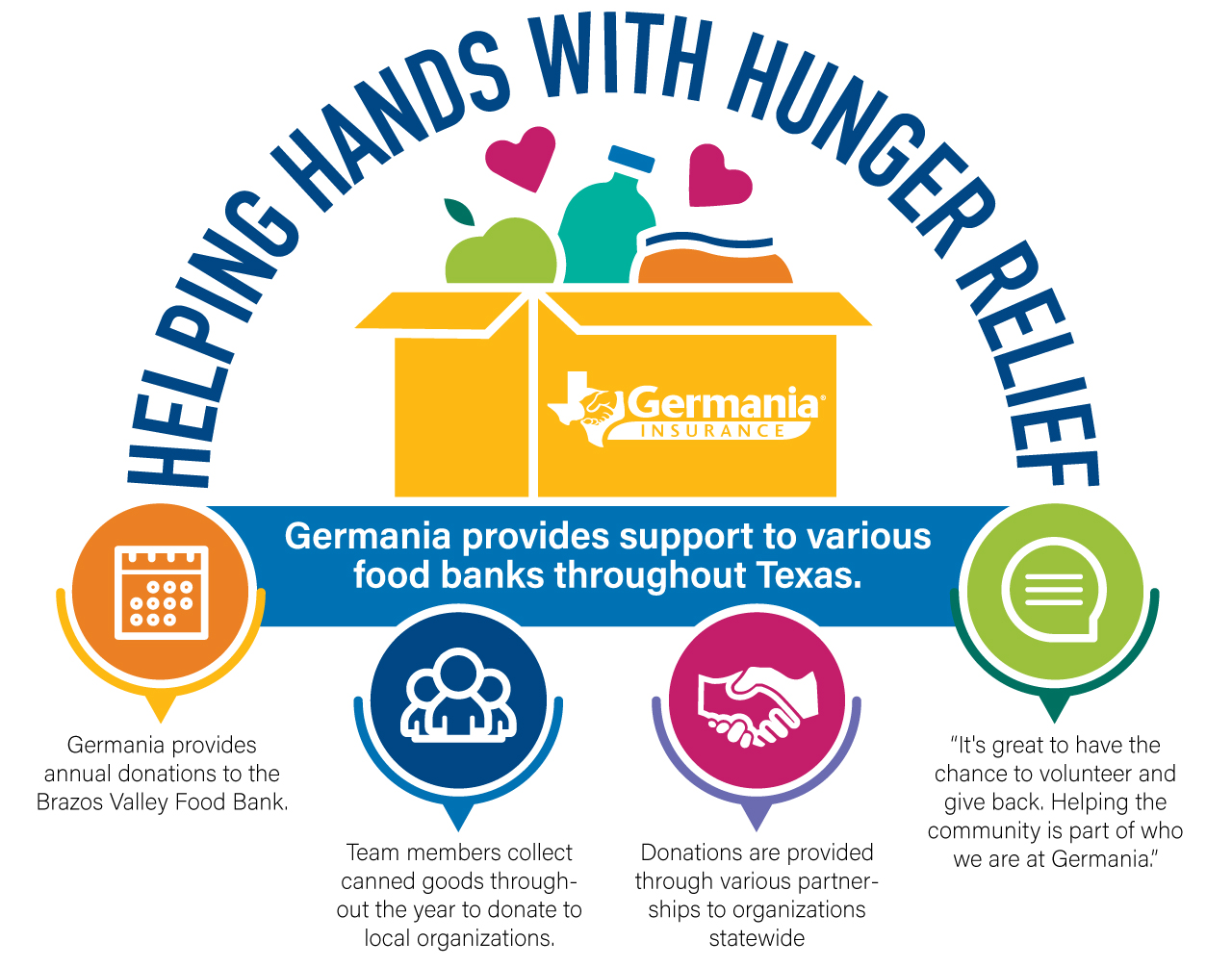 Germania helping with hunger relief